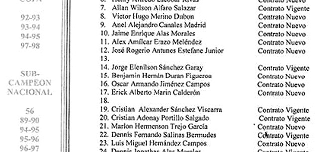 Fragmento de la nómina de Luis Ángel Firpo, nueve veces campeón del fútbol salvadoreño.﻿" /></div><div class=